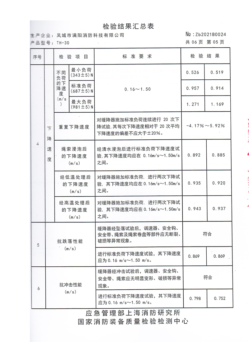 贵州TH-30检验报告