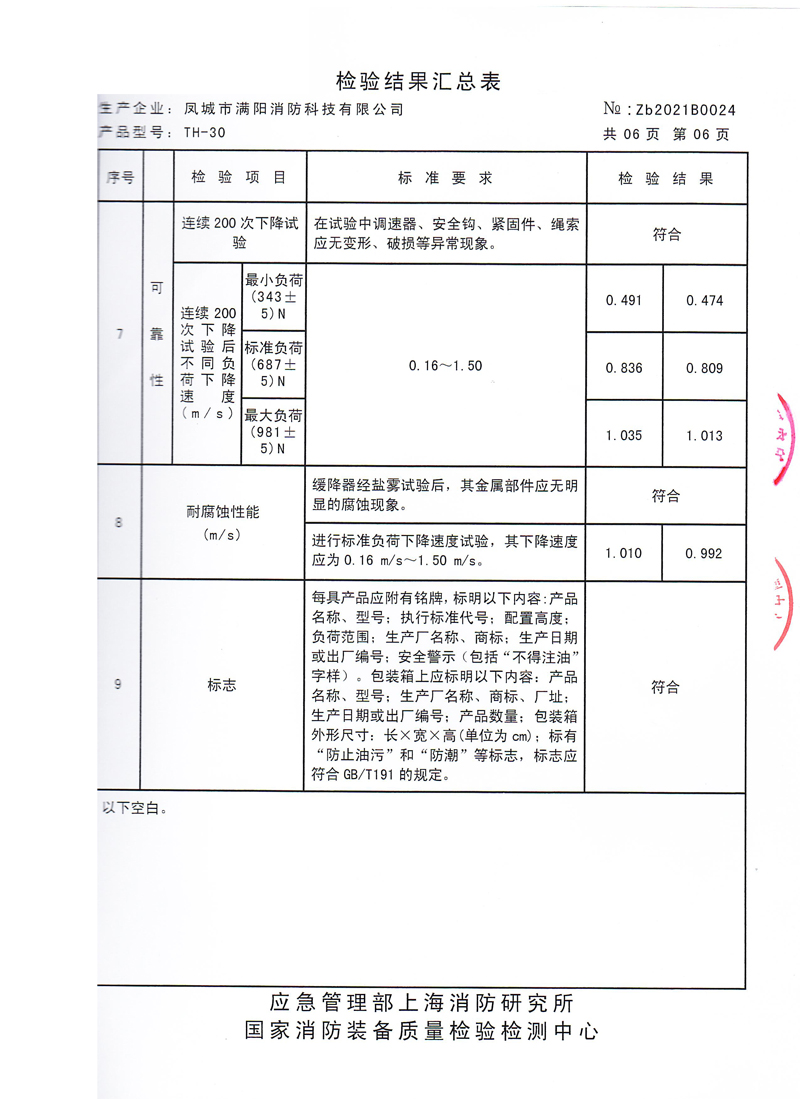 晋江TH-30检验报告